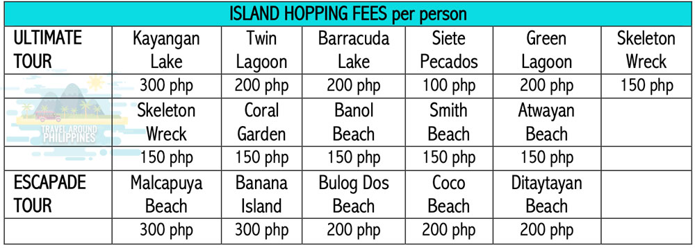 Coron island hopping fees