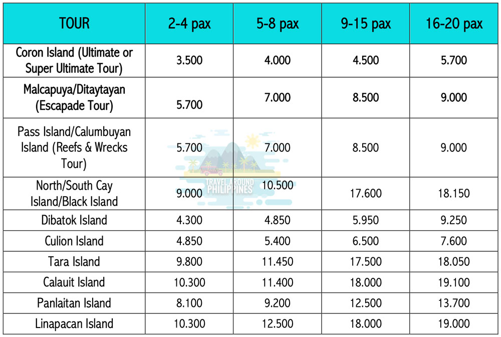Coron tours prices