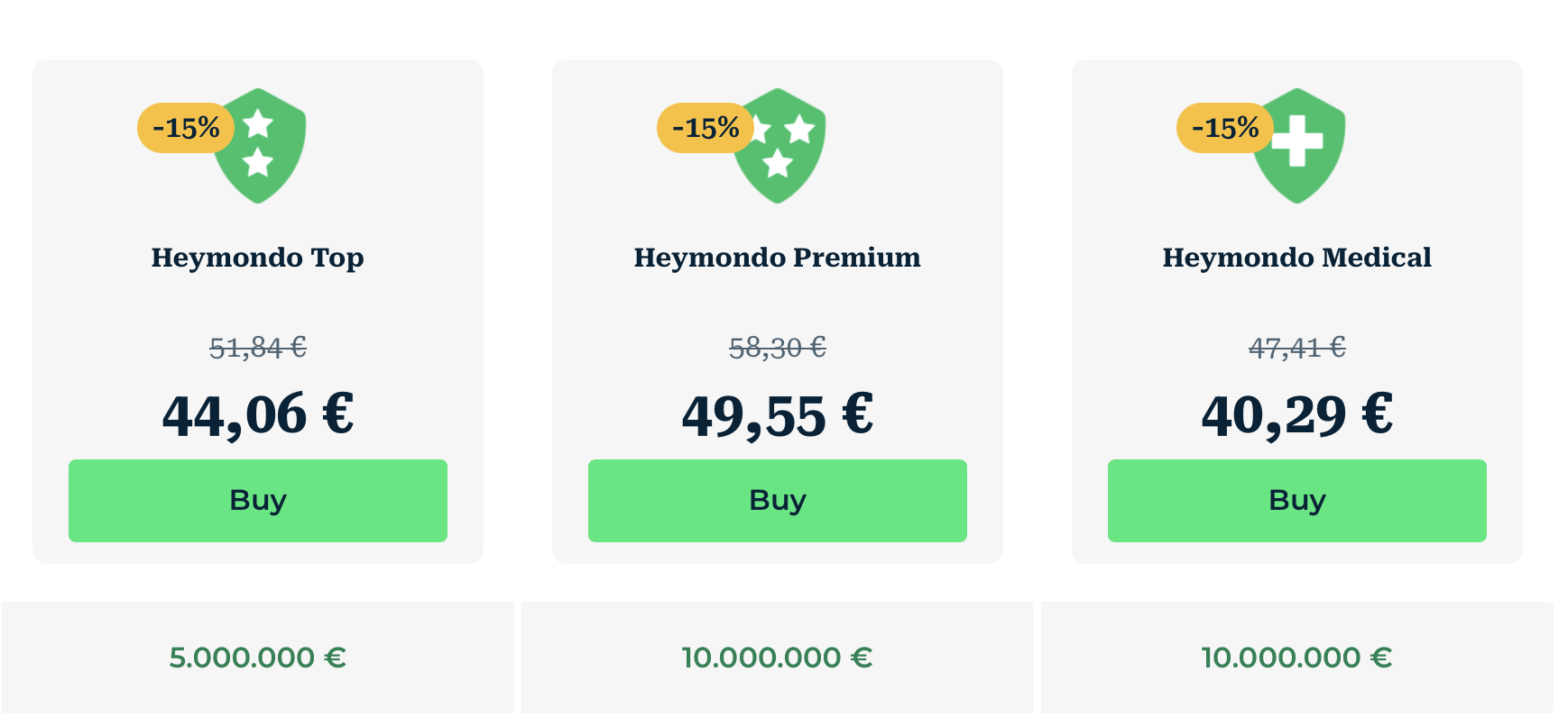 How much is Heymondo insurance