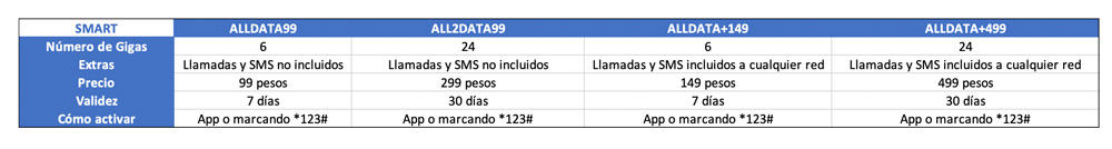 SMART rates Philippines