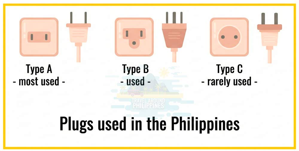 different plugs in the Philippines. Type A, Type B and Type C